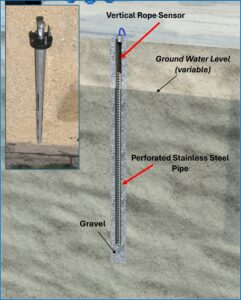 Naftosense: Getting Ahead of Leaks & Pipes