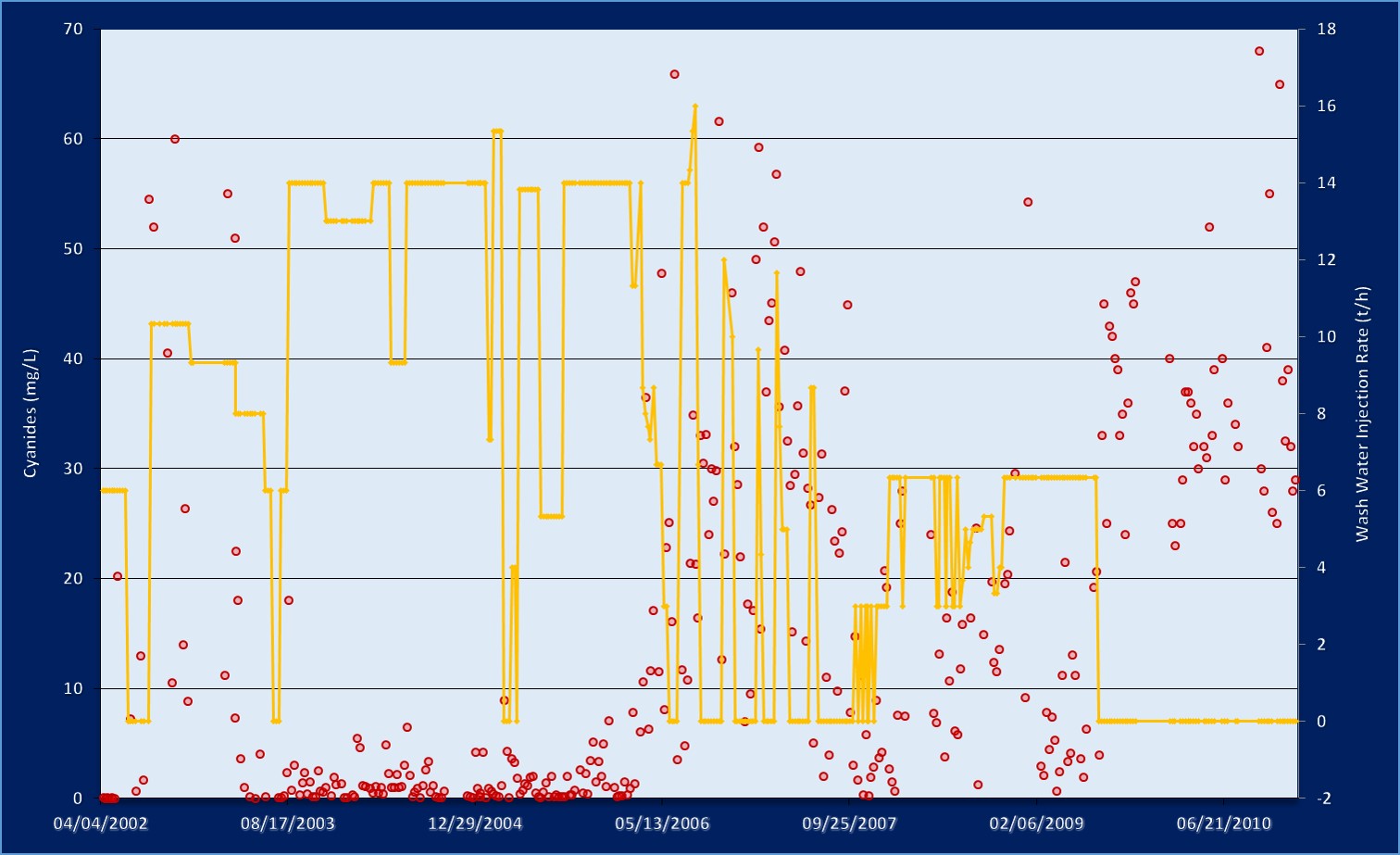 Graph with points