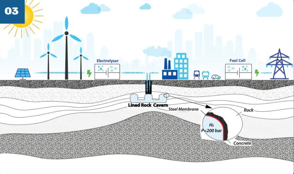 CHEAP AND SAFE HYDROGEN STORAGE - Tank Storage Magazine